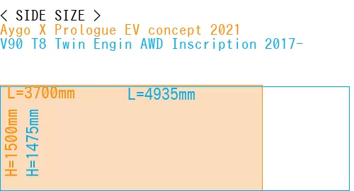 #Aygo X Prologue EV concept 2021 + V90 T8 Twin Engin AWD Inscription 2017-